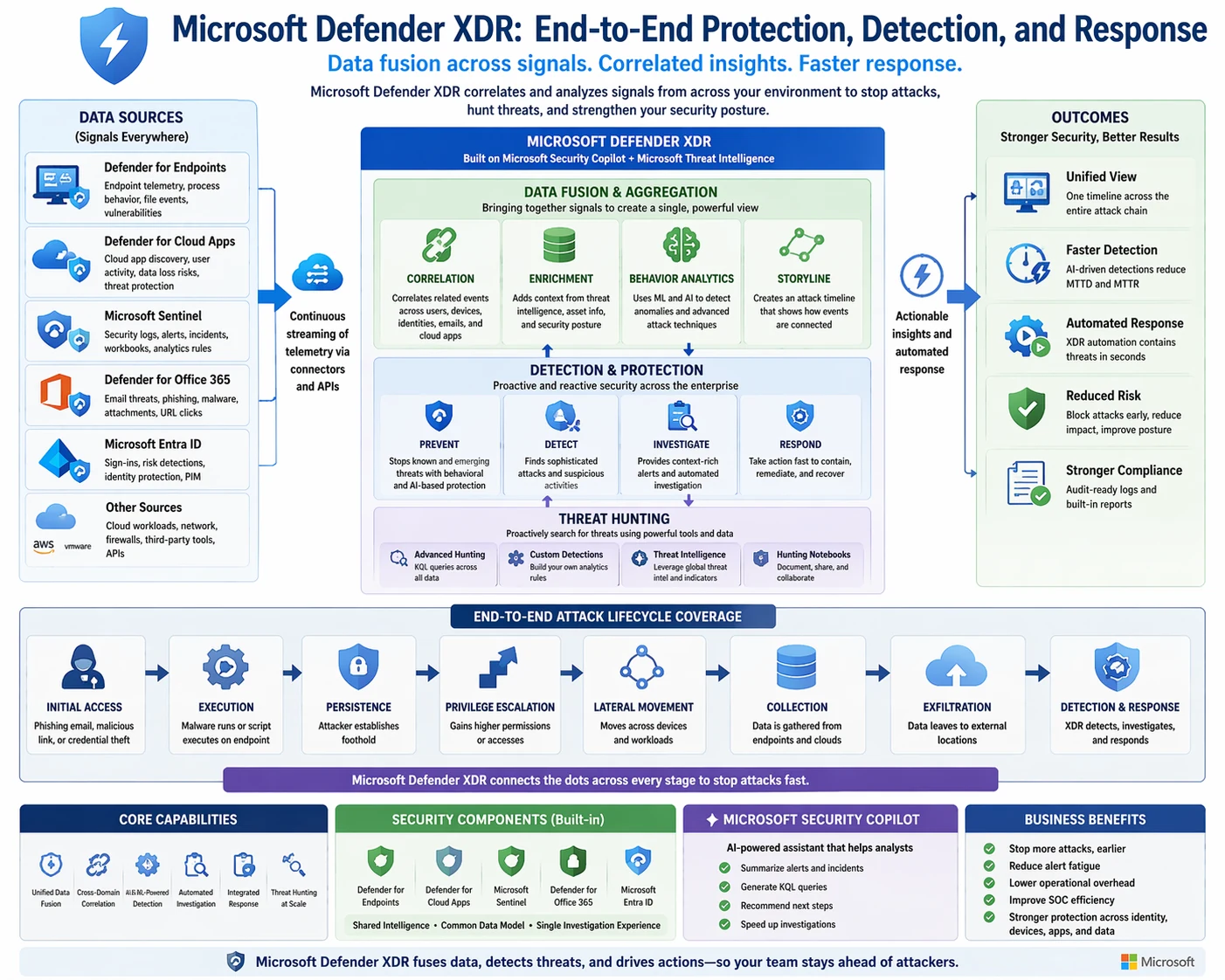 Compliance task management reference diagram
