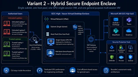 Variant 2 reference architecture