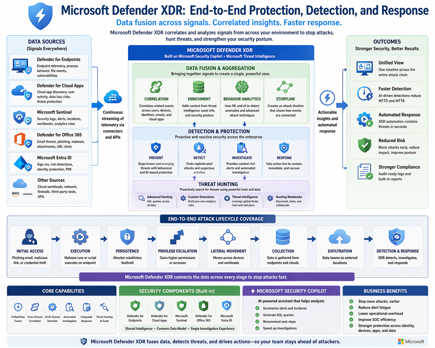 Compliance task management reference diagram